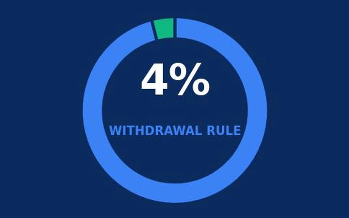 4 percent retirement withdrawal rule illustration showing nest egg and sustainable income