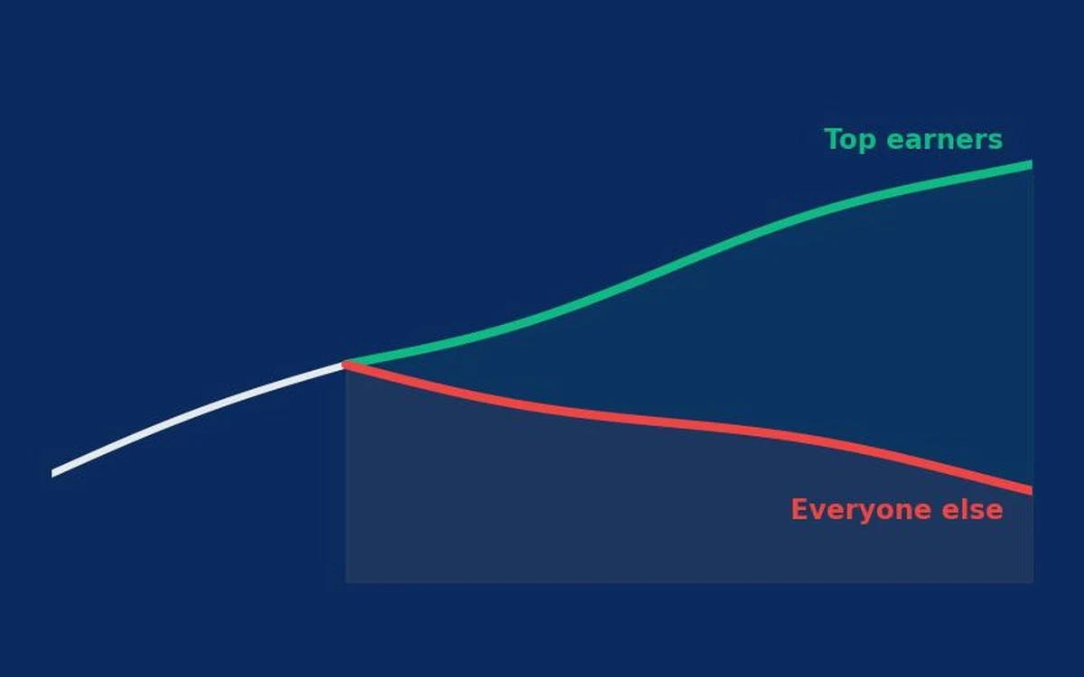 K-shaped economic recovery chart showing diverging income and spending trends