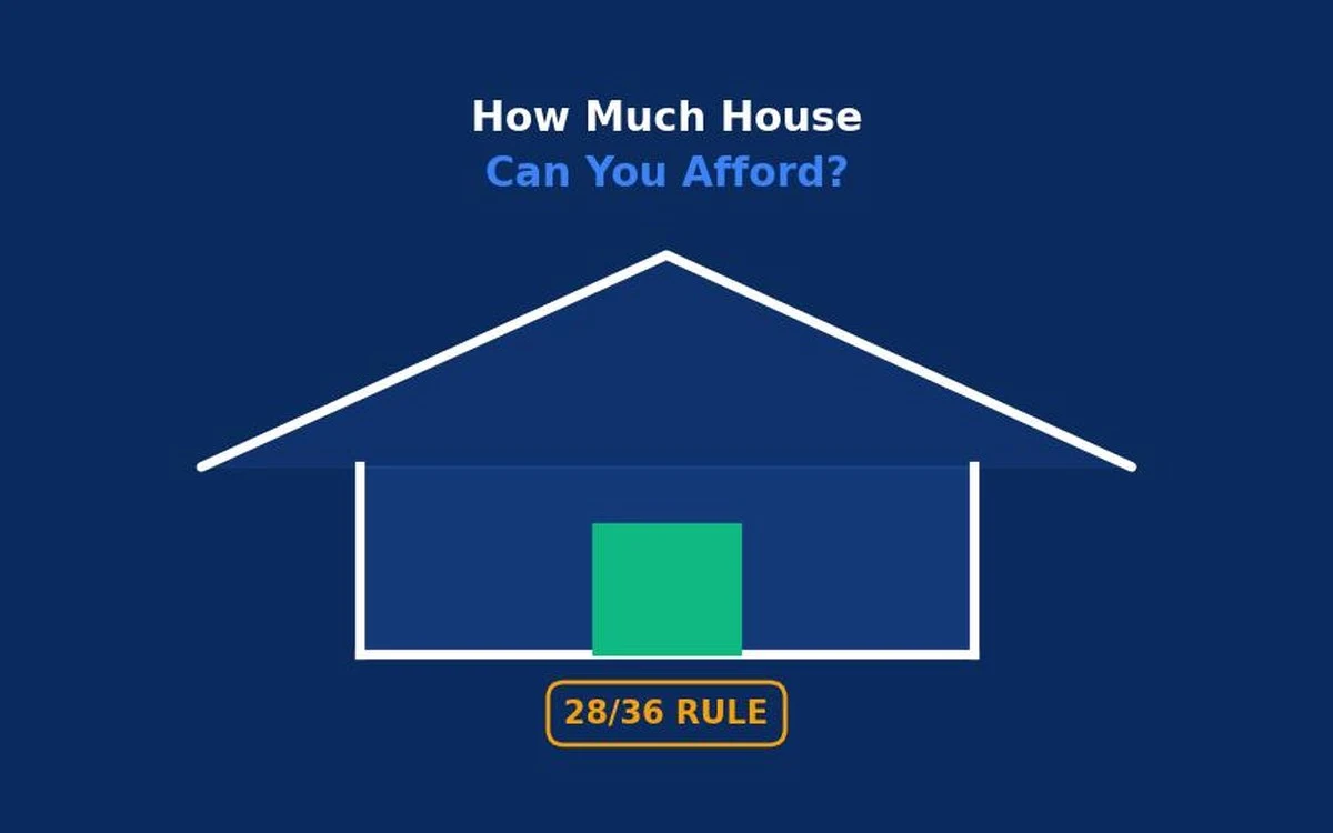 How much house can I afford calculator guide showing income and home price relationship